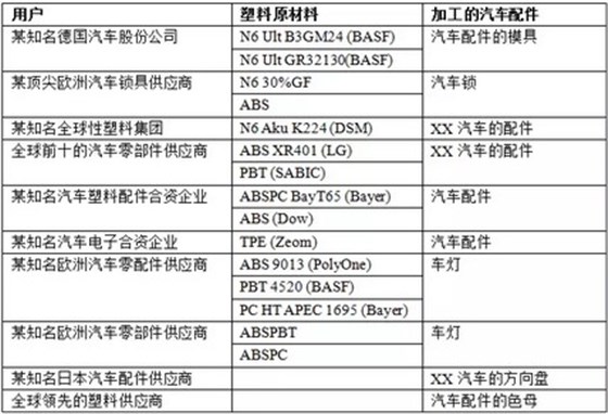 LMA100P水分測(cè)定儀