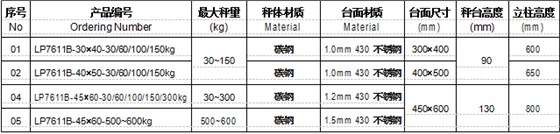 朗科LP7611B電子臺(tái)秤