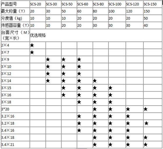 電子汽車衡參數(shù)
