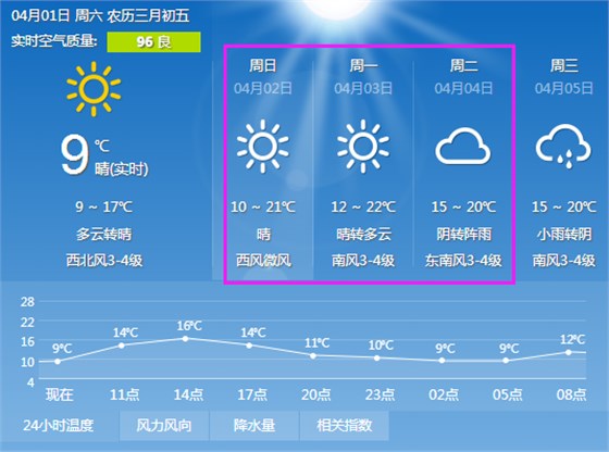 清明節(jié)天氣