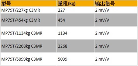 賽多利斯平臺(tái)秤傳感器MP79T