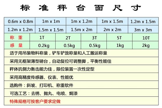 小電子地磅參數(shù)