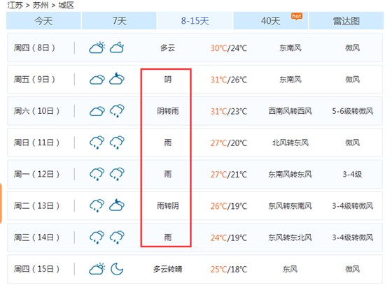 蘇州天氣