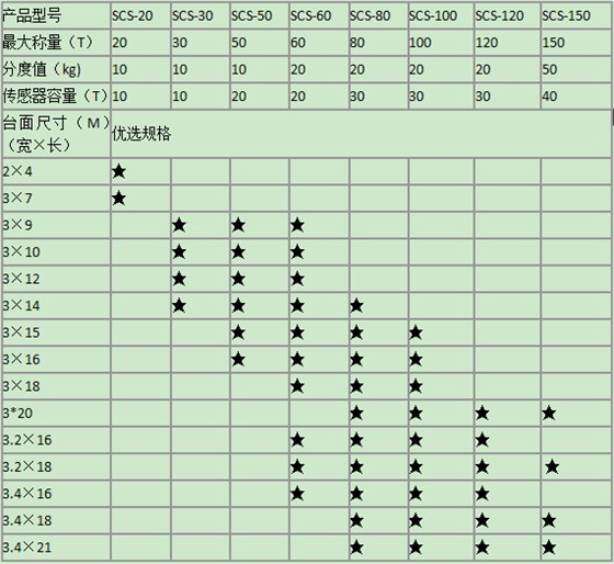 汽車地磅參數(shù)