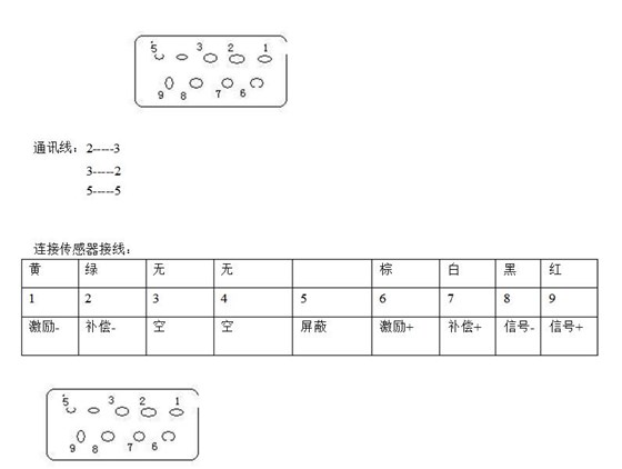 天合電子秤標(biāo)定