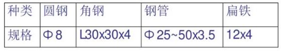 接地樁的種類和最小規(guī)格