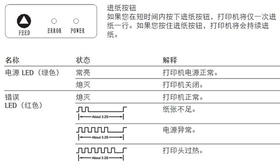 賽多利斯天平打印機YDP40