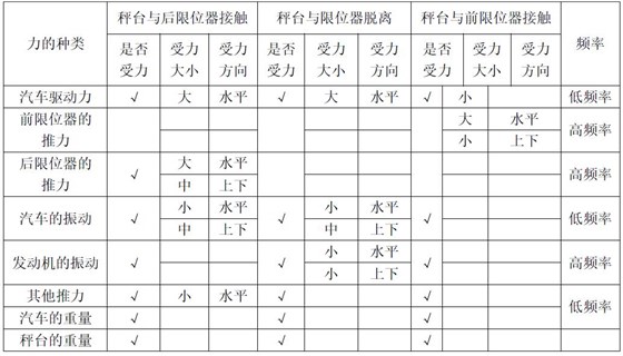 汽車衡秤臺(tái)受力分析表