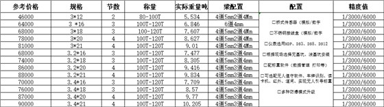 100噸電子地磅價(jià)格尺寸 100噸電子地磅價(jià)格尺寸