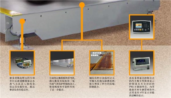 賽多利斯汽車衡秤臺(tái)優(yōu)勢(shì)