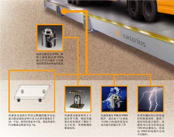 賽多利斯汽車衡傳感器優(yōu)勢(shì)
