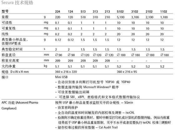 賽多利斯secura系列天平型號(hào)