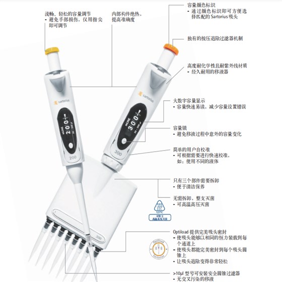 賽多利斯mline移液器