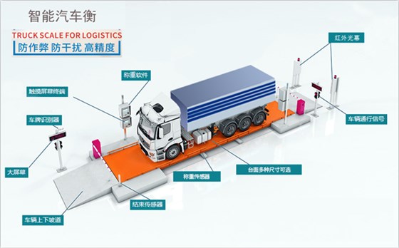 智能汽車衡