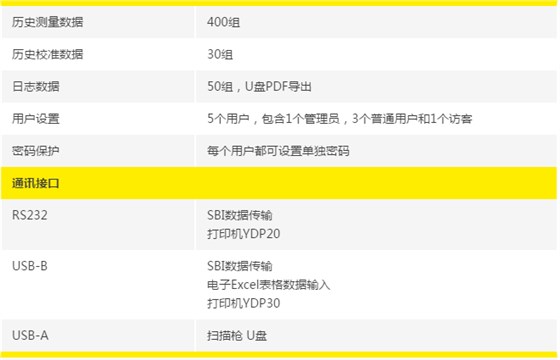 PB-30參數(shù) PB-30參數(shù)