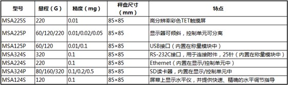 MSA225P參數(shù) MSA225P參數(shù)