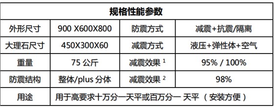 金搏仕8天平防震臺參數(shù)