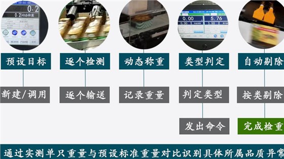檢重秤流程