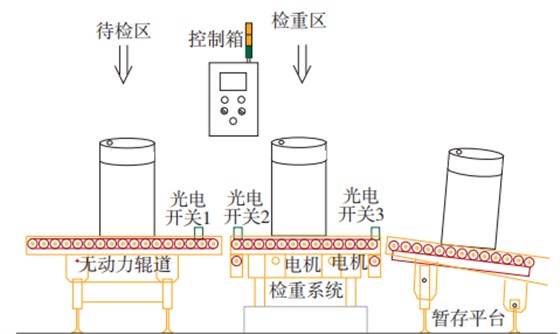 桶裝潤滑油動態(tài)檢重秤