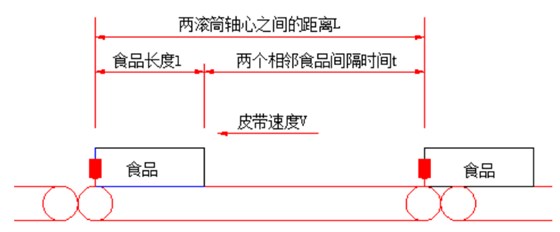 食品動態(tài)檢重秤稱重過程