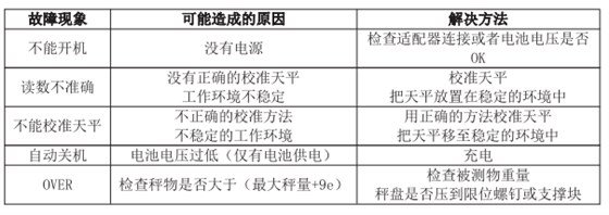 電子天平故障現(xiàn)場及解決方法
