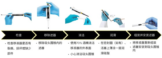 賽多利斯移液器維護(hù)保養(yǎng)步驟