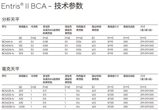 BCA規(guī)格參數(shù)
