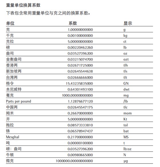 常見的重量單位換算系數(shù)