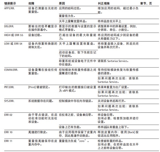 賽多利斯天平故障代碼及解決方法