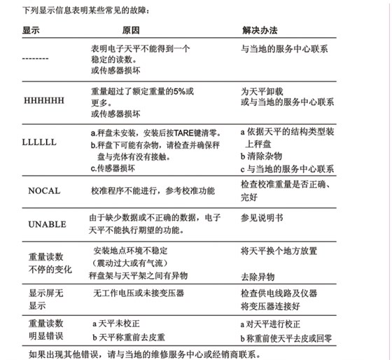 德安特電子天平常見(jiàn)故障及解決方法