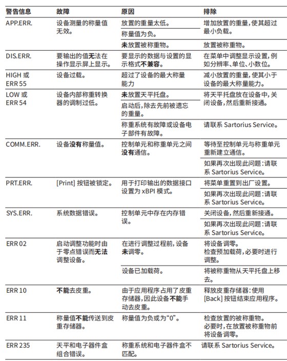 賽多利斯BCE半微量天平故障代碼及解決方法