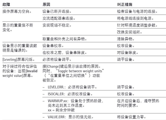 賽多利斯cubis微量天平故障排除