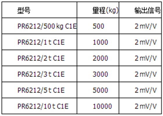 精度等級C1=0.04%，防爆版本