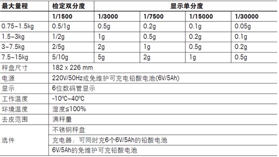 托利多BPA121-2220防潮電子計(jì)重秤參數(shù)