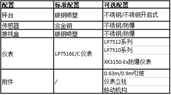 地磅配置圖