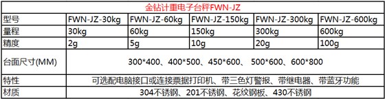 金鉆無線藍(lán)牙電子秤參數(shù)