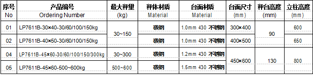 朗科LP7611B電子臺秤