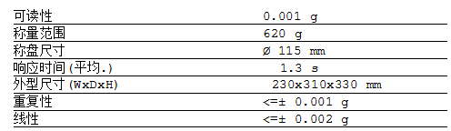 賽多利斯電子天平BSA623S參數(shù)