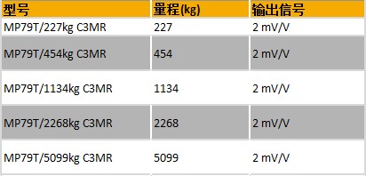 賽多利斯平臺(tái)秤傳感器MP79T
