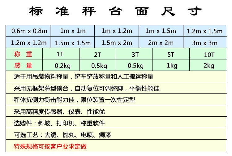 小電子地磅參數(shù)
