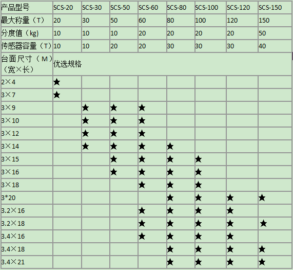汽車地磅參數(shù)