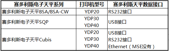 賽多利斯天平配套打印機(jī)