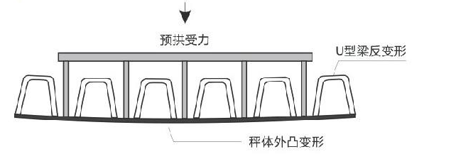 U型梁地磅結(jié)構(gòu)圖