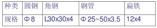 接地樁的種類和最小規(guī)格