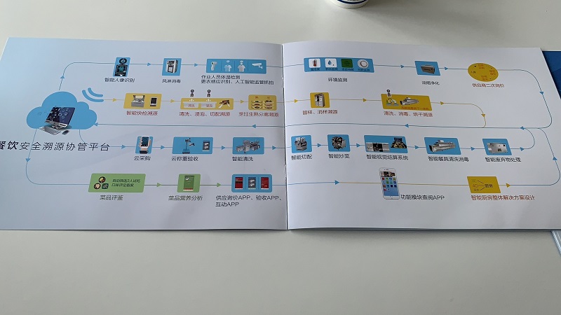 餐飲安全溯源協(xié)管平臺(tái)