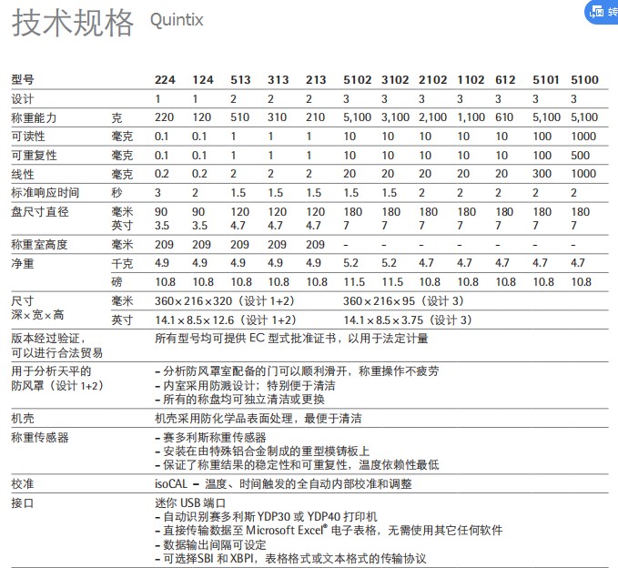 賽多利斯天平Quintix系列參數(shù)