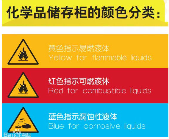 化學(xué)品安全存儲(chǔ)柜顏色分類