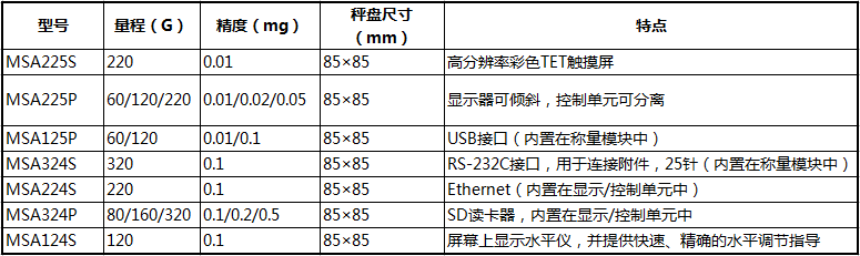 MSA225P參數(shù) MSA225P參數(shù)
