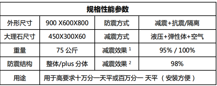 金搏仕8天平防震臺參數(shù)