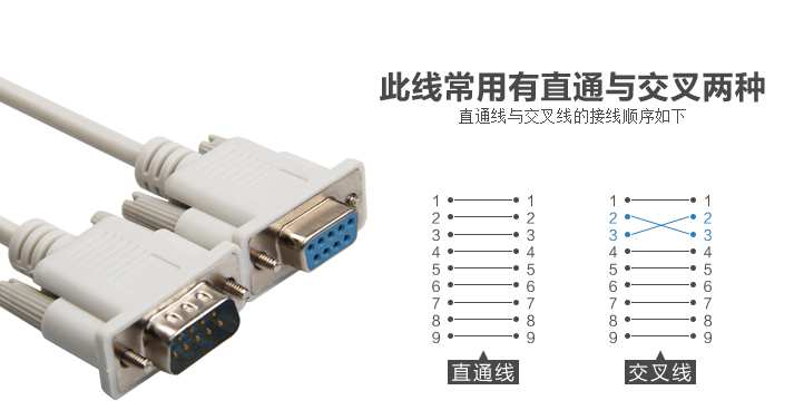 232 串口的交叉線